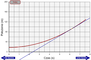 Graphing Motion Problem Level 2